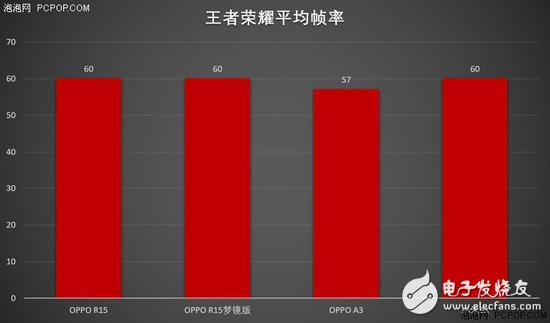 联发科P60和骁龙660对比 谁要更胜一筹,联发科P60和骁龙660对比 谁要更胜一筹,第9张