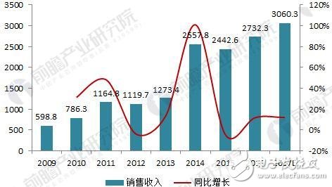 抢先看！2018中国数控机床行业现状分析与前景预测,抢先看！2018中国数控机床行业现状分析与前景预测,第2张