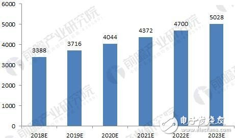 抢先看！2018中国数控机床行业现状分析与前景预测,抢先看！2018中国数控机床行业现状分析与前景预测,第6张