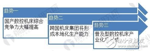 抢先看！2018中国数控机床行业现状分析与前景预测,抢先看！2018中国数控机床行业现状分析与前景预测,第5张