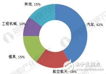 抢先看！2018中国数控机床行业现状分析与前景预测,抢先看！2018中国数控机床行业现状分析与前景预测,第3张