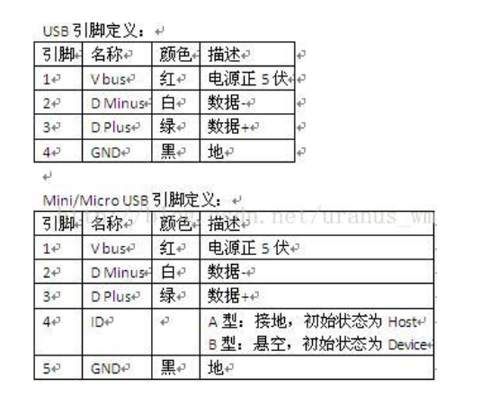 USB插入检测电路,USB插入检测电路,第2张