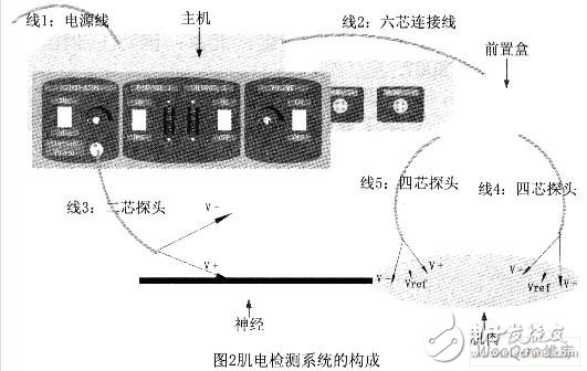 生物神经电极放大器系统(肌电检测系统)的设计及测试,生物神经电极放大器系统(肌电检测系统)的设计及测试,第3张