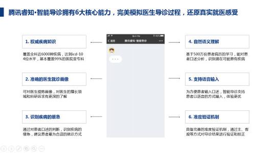 腾讯正式宣布推出首款医疗AI引擎——腾讯睿知,腾讯正式宣布推出首款医疗AI引擎——腾讯睿知,第2张