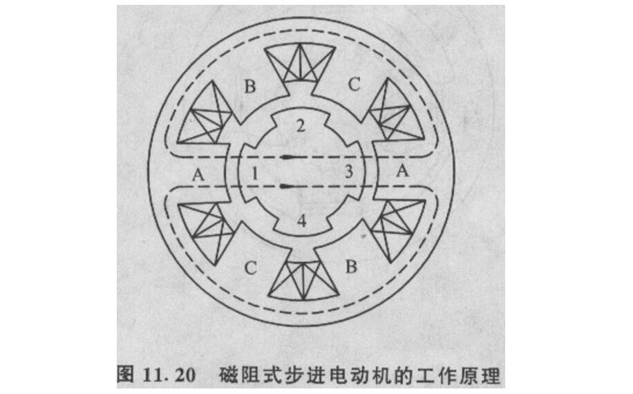 步进电动机为什么需要驱动电路才能工作,步进电动机为什么需要驱动电路才能工作,第2张