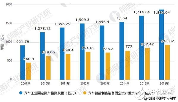 带你深入了解：智能装备制造行业发展前景分析,带你深入了解：智能装备制造行业发展前景分析,第3张