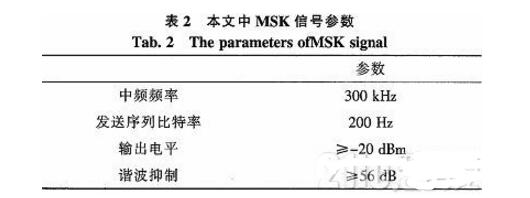 基于AD9854产生MSK调制信号详细说明,基于AD9854产生MSK调制信号详细说明,第5张