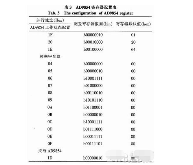 基于AD9854产生MSK调制信号详细说明,基于AD9854产生MSK调制信号详细说明,第7张