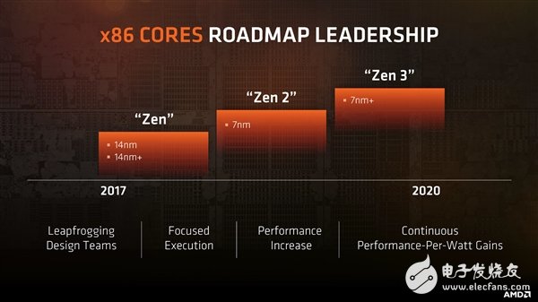 AMD全面迈入7nmZen 2和7nm Vega的设计已经完成,AMD全面迈入7nm  Zen 2和7nm Vega的设计已经完成,第3张