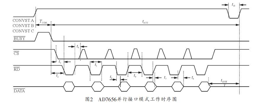 AD7656与DSP的并行接口设计电路及程序分享,AD7656与DSP的并行接口设计,第3张