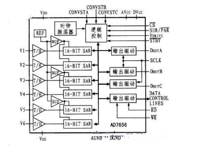 AD7656与DSP的并行接口设计电路及程序分享,AD7656与DSP的并行接口设计,第2张