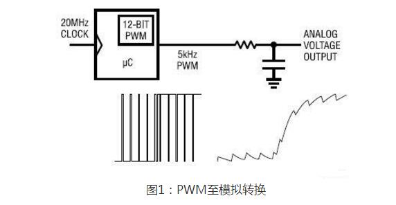 一文解析从数字PWM信号获得准确、快速稳定的模拟电压,一文解析从数字PWM信号获得准确、快速稳定的模拟电压,第4张