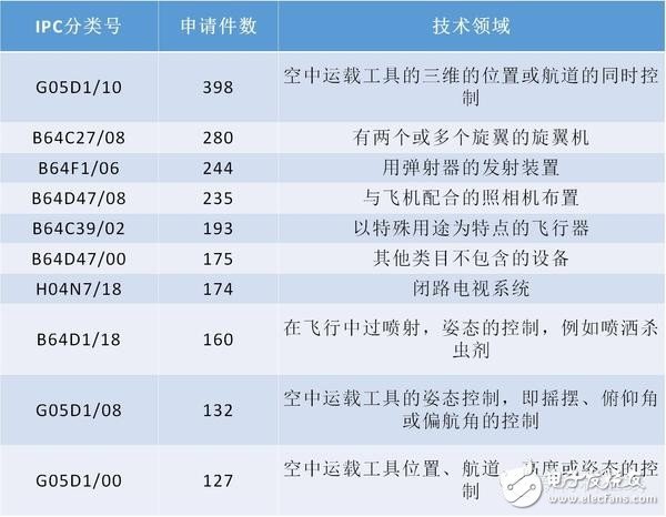 中国无人机行业现状及未来展望解读,中国无人机行业现状及未来展望解读 ,第5张