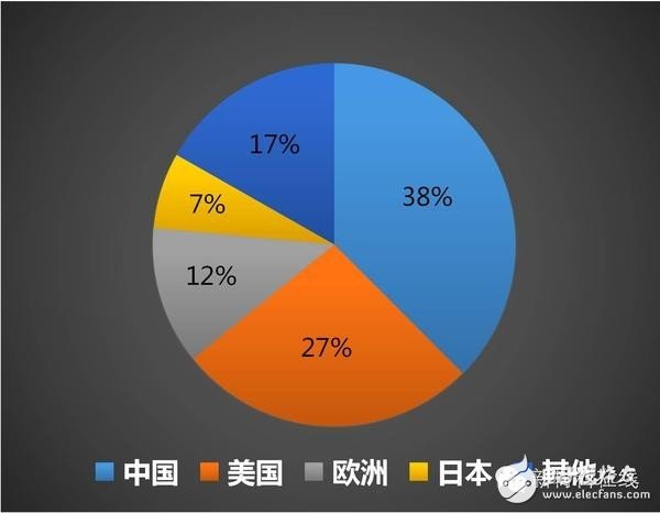 中国无人机行业现状及未来展望解读,中国无人机行业现状及未来展望解读 ,第6张