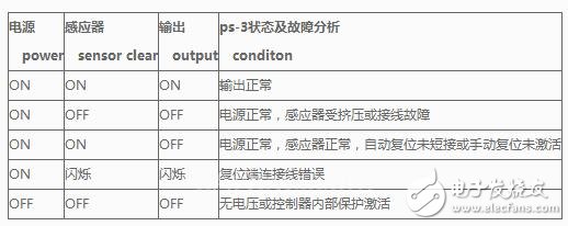 安全触边控制器接线方法简介,安全触边控制器接线方法简介,第2张