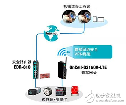 三分钟教你！如何建立安全的工业远程访问,三分钟教你！如何建立安全的工业远程访问,第4张