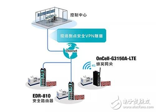 三分钟教你！如何建立安全的工业远程访问,三分钟教你！如何建立安全的工业远程访问,第2张