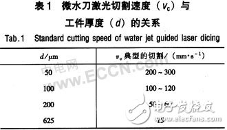 MEMS开启划片技术新时代 湿式激光切割和干式激光切割介绍,MEMS开启划片技术新时代 湿式激光切割和干式激光切割介绍,第3张