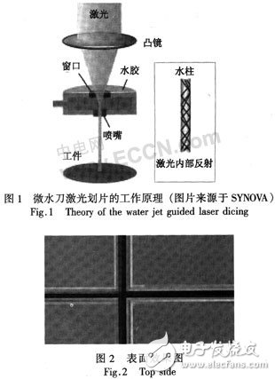 MEMS开启划片技术新时代 湿式激光切割和干式激光切割介绍,MEMS开启划片技术新时代 湿式激光切割和干式激光切割介绍,第2张