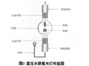 一文解析平行光曝光机原理及图形转移技术,一文解析平行光曝光机原理及图形转移技术,第2张