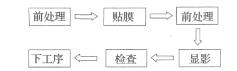 一文解析平行光曝光机原理及图形转移技术,一文解析平行光曝光机原理及图形转移技术,第6张