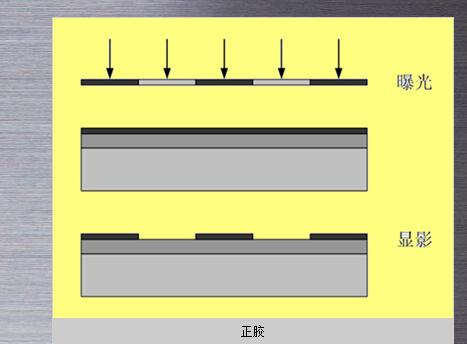 一文解析平行光曝光机原理及图形转移技术,一文解析平行光曝光机原理及图形转移技术,第7张