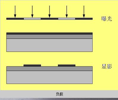 一文解析平行光曝光机原理及图形转移技术,一文解析平行光曝光机原理及图形转移技术,第8张