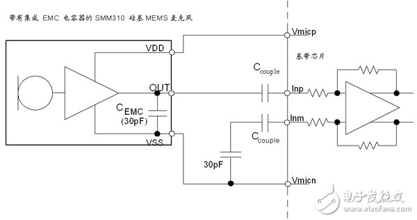 MEMS麦克风改变设备声学性能的工作原理,MEMS麦克风改变设备声学性能的工作原理 ,第3张