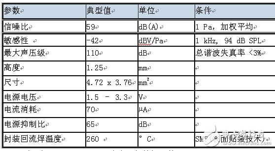 MEMS麦克风改变设备声学性能的工作原理,MEMS麦克风改变设备声学性能的工作原理 ,第2张