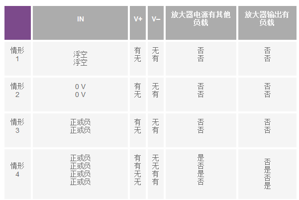 运算放大器电源上电时序问题多种多样问题分析,运算放大器电源上电时序问题多种多样问题分析,第4张