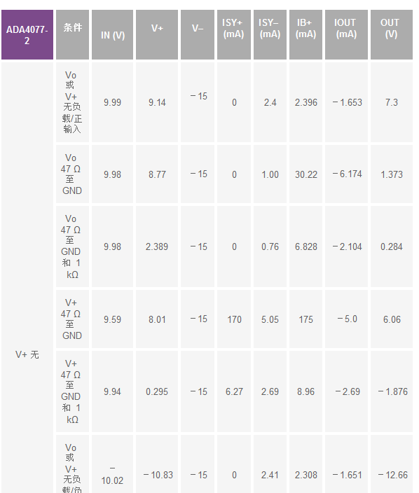 运算放大器电源上电时序问题多种多样问题分析,运算放大器电源上电时序问题多种多样问题分析,第14张