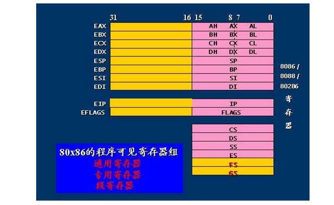 为什么寄存器比内存快_原因是这个,为什么寄存器比内存快_原因是这个,第2张