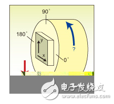 如何利用MEMS加速计进一步提高工业应用精度？,如何利用MEMS加速计进一步提高工业应用精度？,第6张