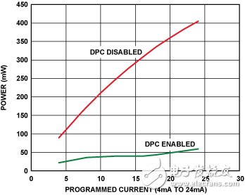 全面解析四通道DAC AD5755完整解决方案,全面解析四通道DAC AD5755完整解决方案,第7张