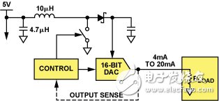 全面解析四通道DAC AD5755完整解决方案,全面解析四通道DAC AD5755完整解决方案,第5张