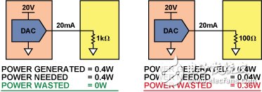 全面解析四通道DAC AD5755完整解决方案,全面解析四通道DAC AD5755完整解决方案,第3张