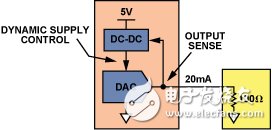 全面解析四通道DAC AD5755完整解决方案,全面解析四通道DAC AD5755完整解决方案,第4张