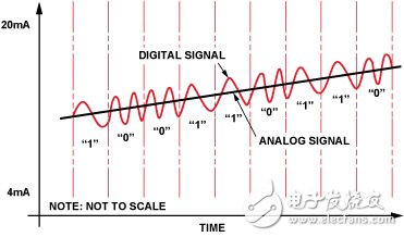 全面解析四通道DAC AD5755完整解决方案,全面解析四通道DAC AD5755完整解决方案,第10张