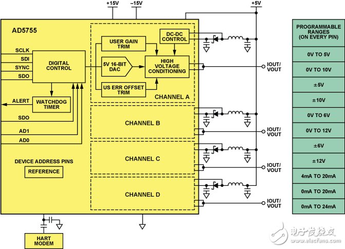 全面解析四通道DAC AD5755完整解决方案,全面解析四通道DAC AD5755完整解决方案,第12张