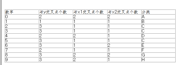 基于数字特征的识别算法设计实现,基于数字特征的识别算法,第4张