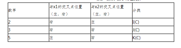 基于数字特征的识别算法设计实现,基于数字特征的识别算法,第5张