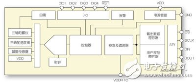 MEMS和FOG技术之间的战争 谁会战到最后,MEMS和FOG技术之间的战争 谁会战到最后,第3张