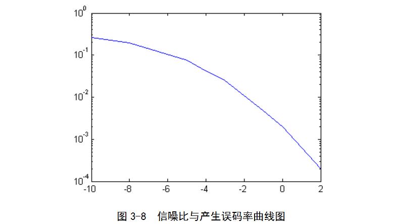 基于matlab的msk调制解调的实现,基于matlab的msk调制解调的实现,第22张