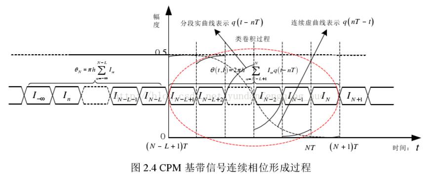 gmsk调制解调matlab如何实现_两种gmsk调制解调方式的实现,gmsk调制解调matlab如何实现_两种gmsk调制方式的实现,第25张