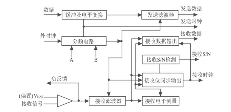 gmsk调制解调matlab如何实现_两种gmsk调制解调方式的实现,gmsk调制解调matlab如何实现_两种gmsk调制方式的实现,第33张