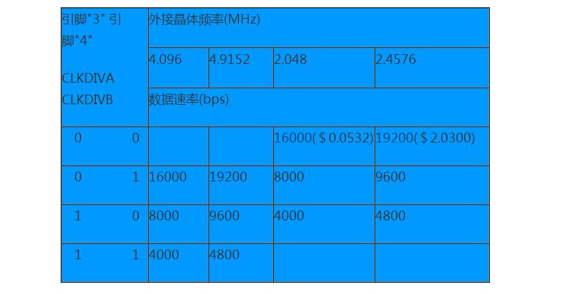 gmsk调制解调matlab如何实现_两种gmsk调制解调方式的实现,gmsk调制解调matlab如何实现_两种gmsk调制方式的实现,第35张