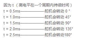 一文解析51单片机PWM双舵机控制（附程序）,一文解析51单片机PWM双舵机控制（附程序）,第4张