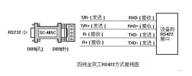 一文读懂RS-232与RS-422及RS-485三者之间的特性与区别,一文读懂RS-232与RS-422及RS-485三者之间的特性与区别,第4张