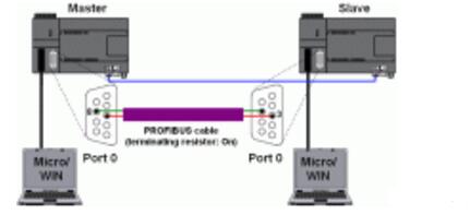 s7-200可以直接通讯modbus吗_s7-200的特点与解密方法,s7-200可以直接通讯modbus吗_s7-200的特点与解密方法,第2张