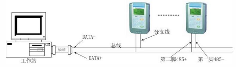 工业通讯RS232如何转RS485通讯接头,工业通讯RS232如何转RS485通讯接头,第2张